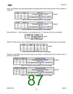 浏览型号AK4675的Datasheet PDF文件第87页