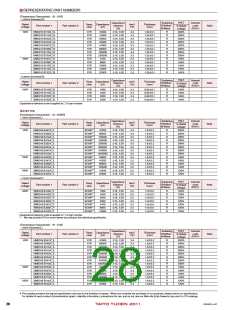 浏览型号AMK316AB7105KA-T的Datasheet PDF文件第28页