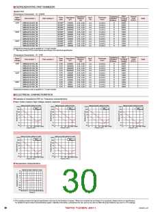 浏览型号AMK316AB7105KA-T的Datasheet PDF文件第30页