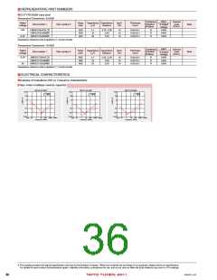 浏览型号AMK316AB7105KA-T的Datasheet PDF文件第36页