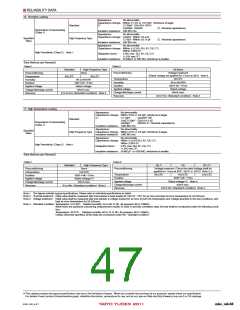 浏览型号AMK316AB7105KA-T的Datasheet PDF文件第47页