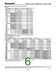 浏览型号ECJ-2VC1H681J的Datasheet PDF文件第6页