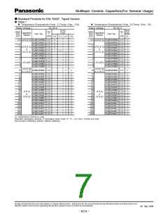 浏览型号ECJ-2VC1H681J的Datasheet PDF文件第7页