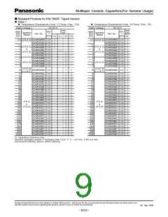 浏览型号ECJ-2VC1H681J的Datasheet PDF文件第9页