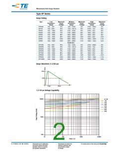 浏览型号EP3WS47RJ的Datasheet PDF文件第2页