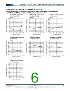 浏览型号MPQ28261的Datasheet PDF文件第6页