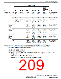 浏览型号R5S72631P200FP的Datasheet PDF文件第209页