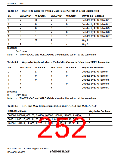 浏览型号R5S72631P200FP的Datasheet PDF文件第252页
