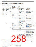 浏览型号R5S72631P200FP的Datasheet PDF文件第258页