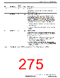 浏览型号R5S72631P200FP的Datasheet PDF文件第275页