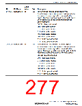 浏览型号R5S72631P200FP的Datasheet PDF文件第277页