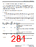 浏览型号R5S72631P200FP的Datasheet PDF文件第281页