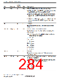 浏览型号R5S72631P200FP的Datasheet PDF文件第284页