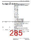 浏览型号R5S72631P200FP的Datasheet PDF文件第285页