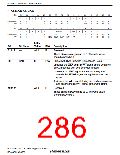 浏览型号R5S72631P200FP的Datasheet PDF文件第286页
