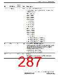 浏览型号R5S72631P200FP的Datasheet PDF文件第287页