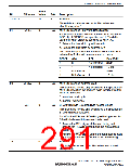 浏览型号R5S72631P200FP的Datasheet PDF文件第291页