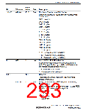 浏览型号R5S72631P200FP的Datasheet PDF文件第293页