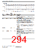 浏览型号R5S72631P200FP的Datasheet PDF文件第294页