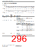 浏览型号R5S72631P200FP的Datasheet PDF文件第296页