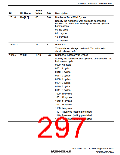 浏览型号R5S72631P200FP的Datasheet PDF文件第297页