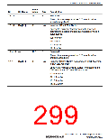 浏览型号R5S72631P200FP的Datasheet PDF文件第299页