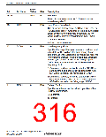 浏览型号R5S72631P200FP的Datasheet PDF文件第316页