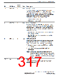 浏览型号R5S72631P200FP的Datasheet PDF文件第317页