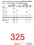 浏览型号R5S72631P200FP的Datasheet PDF文件第325页