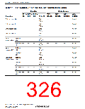 浏览型号R5S72631P200FP的Datasheet PDF文件第326页