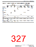 浏览型号R5S72631P200FP的Datasheet PDF文件第327页