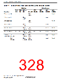 浏览型号R5S72631P200FP的Datasheet PDF文件第328页