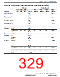 浏览型号R5S72631P200FP的Datasheet PDF文件第329页
