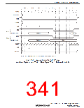 浏览型号R5S72631P200FP的Datasheet PDF文件第341页