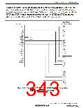 浏览型号R5S72631P200FP的Datasheet PDF文件第343页