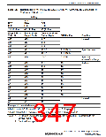 浏览型号R5S72631P200FP的Datasheet PDF文件第347页