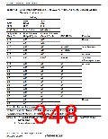 浏览型号R5S72631P200FP的Datasheet PDF文件第348页