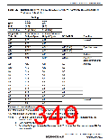 浏览型号R5S72631P200FP的Datasheet PDF文件第349页