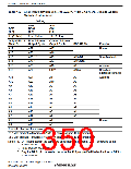 浏览型号R5S72631P200FP的Datasheet PDF文件第350页