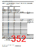 浏览型号R5S72631P200FP的Datasheet PDF文件第352页