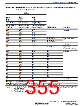 浏览型号R5S72631P200FP的Datasheet PDF文件第355页