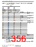 浏览型号R5S72631P200FP的Datasheet PDF文件第356页
