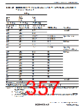 浏览型号R5S72631P200FP的Datasheet PDF文件第357页