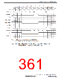 浏览型号R5S72631P200FP的Datasheet PDF文件第361页