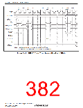 浏览型号R5S72631P200FP的Datasheet PDF文件第382页
