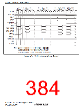 浏览型号R5S72631P200FP的Datasheet PDF文件第384页