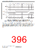 浏览型号R5S72631P200FP的Datasheet PDF文件第396页
