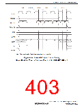 浏览型号R5S72631P200FP的Datasheet PDF文件第403页