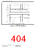 浏览型号R5S72631P200FP的Datasheet PDF文件第404页