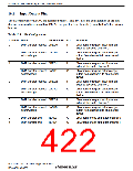 浏览型号R5S72631P200FP的Datasheet PDF文件第422页